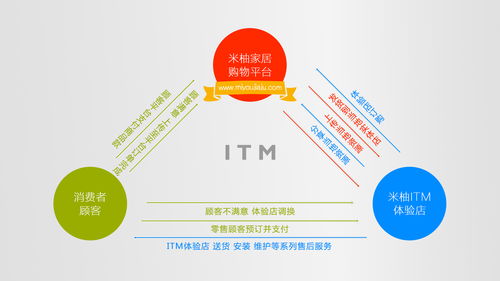 米柚家居 零加盟費(fèi)賦能，攜手打造物聯(lián)網(wǎng)智慧家居新零售標(biāo)桿