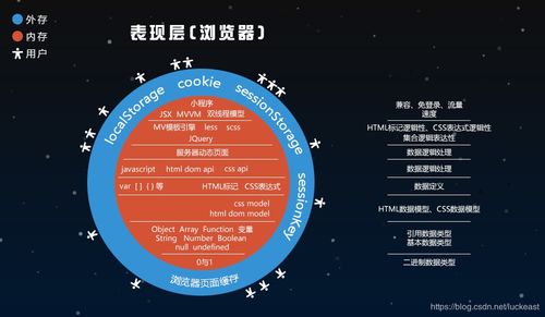 教育軟件的研究與開發(fā) 理論與實(shí)踐的交融